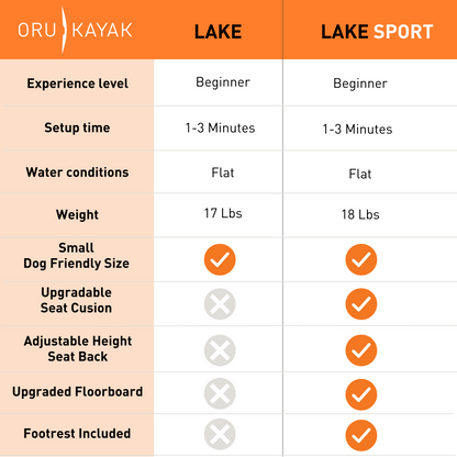 Lake Sport | Black Edition by Oru Kayak