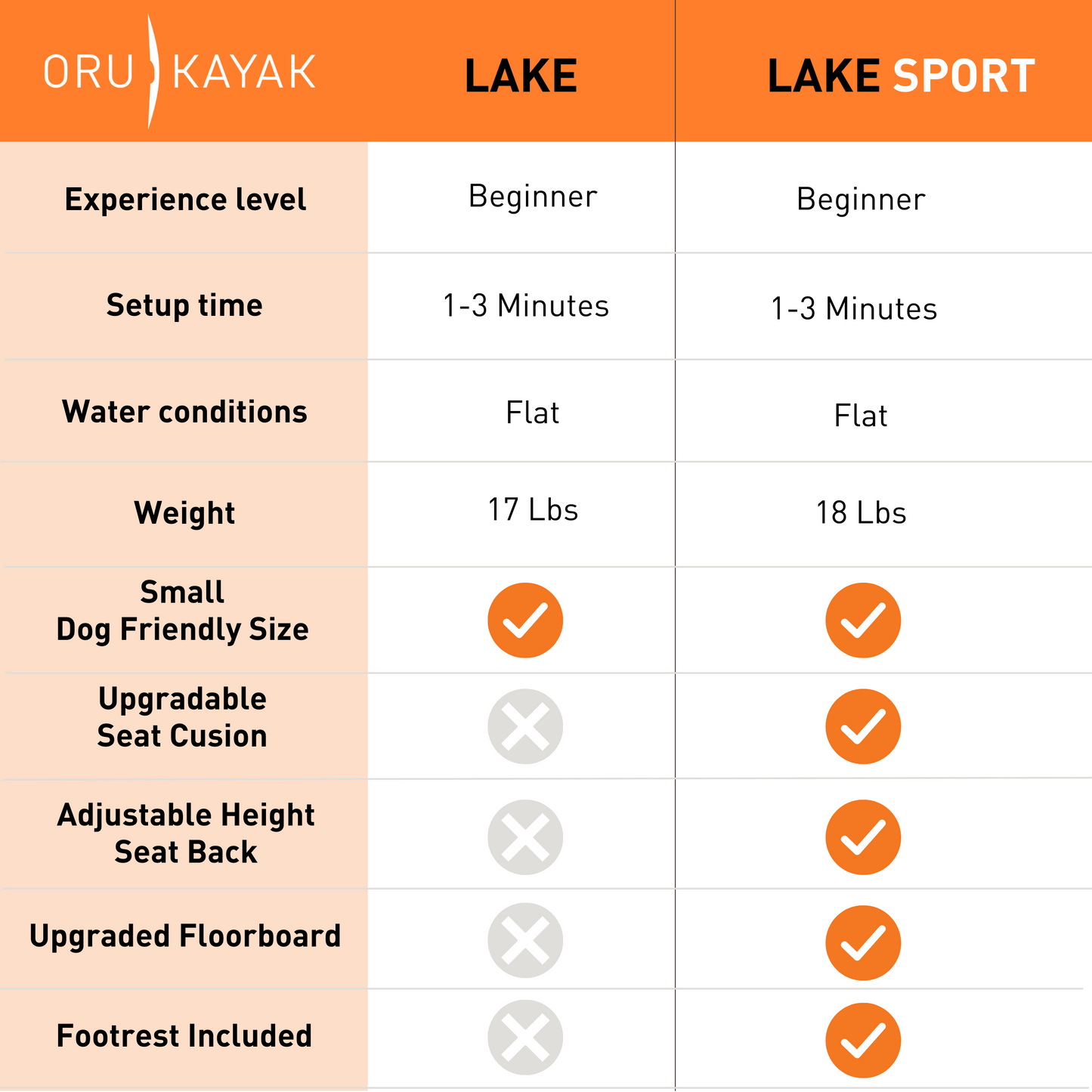 Oru Lake | Black Edition by Oru Kayak