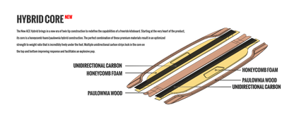 Ace Hybrid (High Performance Freeride/Big Air)